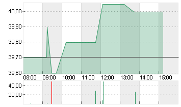 SCHLUMBERGER   DL-,01 Chart