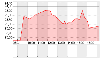 GROSSBRIT. 24/54 Chart