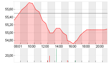 EUROFINS SCI.INH.EO 0,01 Chart