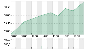 BLOCK INC. A Chart