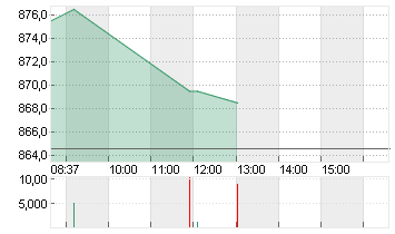 RATIONAL AG Chart