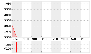 THYSSENKRUPP AG O.N. Chart