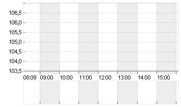 STEEL DYNAMIC    DL-,0025 Chart