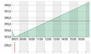 CATERPILLAR INC.     DL 1 Chart