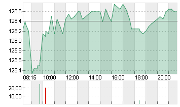 PERNOD RICARD        O.N. Chart