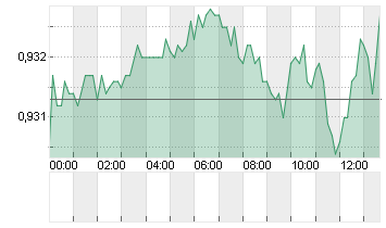 CROSS RATE EO/SF Chart