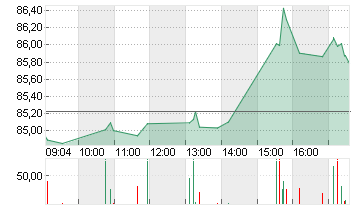 DISNEY (WALT) CO. Chart