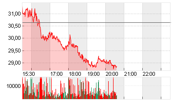 NANO NUCLEAR ENERGY INC. Chart