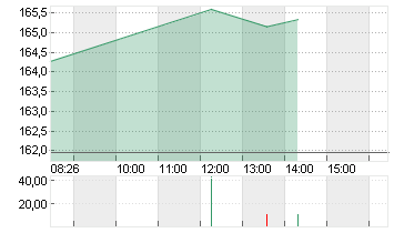 DIAMONDBACK ENERGY DL-,01 Chart