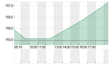 BECTON, DICKINSON    DL 1 Chart