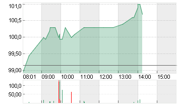 NEMETSCHEK SE O.N. Chart