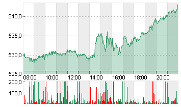 META PLATF.  A DL-,000006 Chart