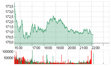 BOEING CO.           DL 5 Chart