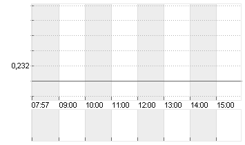 DONGFENG MOTOR GRP H YC 1 Chart