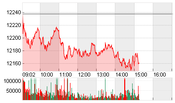 SMI PR CHF Chart