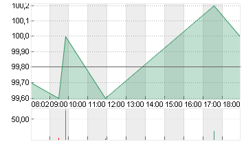 MERCK CO.          DL-,01 Chart