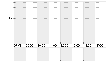 VALLOUREC EO 0,02 Chart