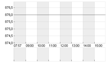 RATIONAL AG Chart