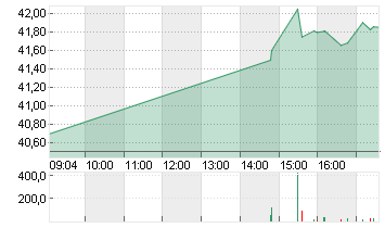 GENERAL MOTORS     DL-,01 Chart