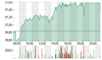 DWS GROUP GMBH+CO.KGAA ON Chart