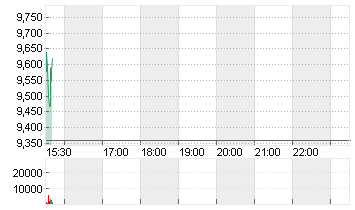 TELADOC HEALTH INC.DL-001 Chart