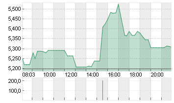 ADTRAN HOLDINGS INC. Chart