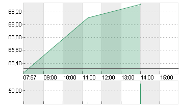 BNP PARIBAS INH.     EO 2 Chart