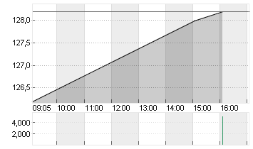 KRONES AG O.N. Chart