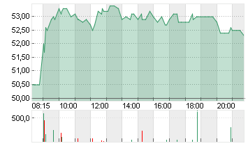 SUSS MICROTEC SE NA O.N. Chart