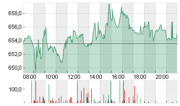 RHEINMETALL AG Chart