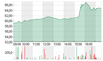 THE TRA.DESK A DL-,000001 Chart