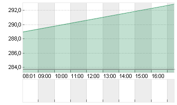 CUMMINS INC.      DL 2,50 Chart