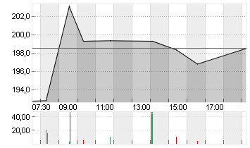 KUEHNE + NAGEL INTL  SF 1 Chart