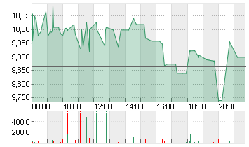 ALIBABA GROUP HLDG LTD Chart