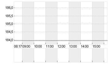 DICK'S SPORTING    DL-,01 Chart