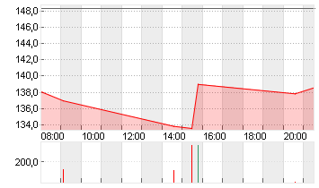EXPEDIA GRP INC. DL-,0001 Chart