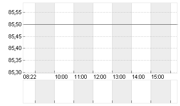 HELLA GMBH+CO. KGAA O.N. Chart