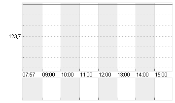 DISCOVER FINL SRVCS DL-01 Chart