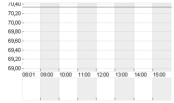 DR.ING.H.C.F.PORSCHE VZO Chart