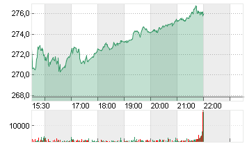 AMER. EXPRESS     DL -,20 Chart