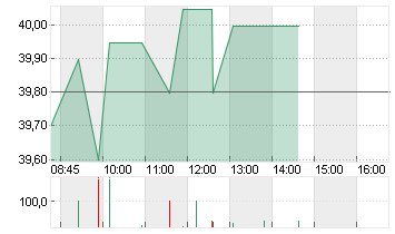 SCHLUMBERGER   DL-,01 Chart