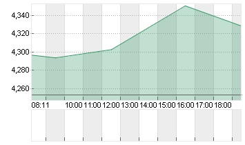 NEXTDECADE CORP.   DL-,01 Chart