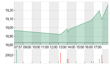 INTEL CORP.       DL-,001 Chart