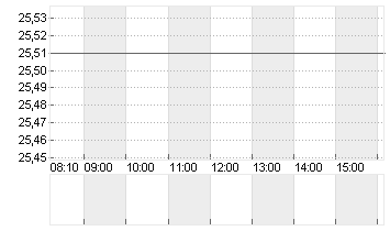 STMICROELECTRONICS Chart