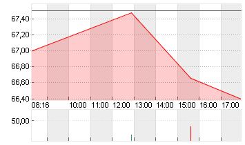 DR.ING.H.C.F.PORSCHE VZO Chart