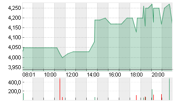 XPENG INC. CL.A DL-,00001 Chart