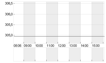 CHARTER COM. CL. A Chart