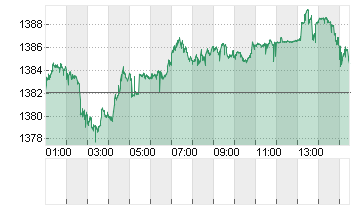 USD/KRW Chart