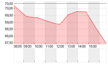 THE TRA.DESK A DL-,000001 Chart