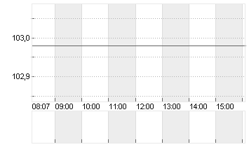 SANOFI SA INHABER    EO 2 Chart